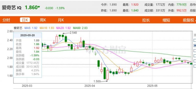 AVA外汇平台监管爱华外汇平台新近资讯出炉，将来走势你准备好了吗？