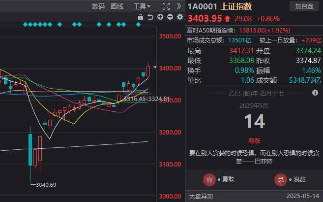 爱华外汇官网网址比特币短线交易的秘密，你掌握了吗？