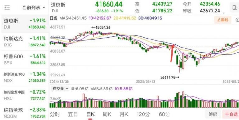 AVA外汇平台受哪里监管外汇波动背后的机遇：今天你抓住了吗？